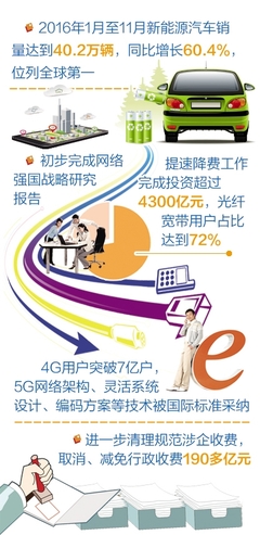 工信部明確2017年目標(biāo) 規(guī)模以上工業(yè)增加值增長6%左右，網(wǎng)絡(luò)技術(shù)服務(wù)成重要支撐